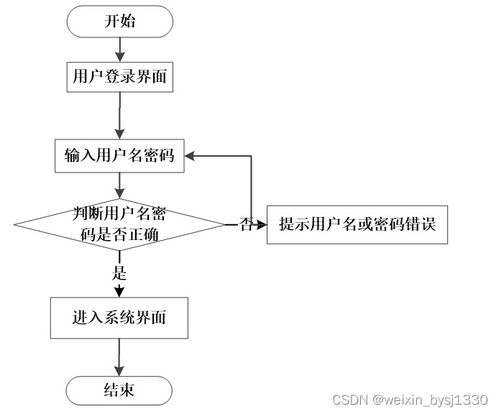 酒店管理系统计算机毕业设计源码75247深度解析 构建高效智慧酒店管理方案